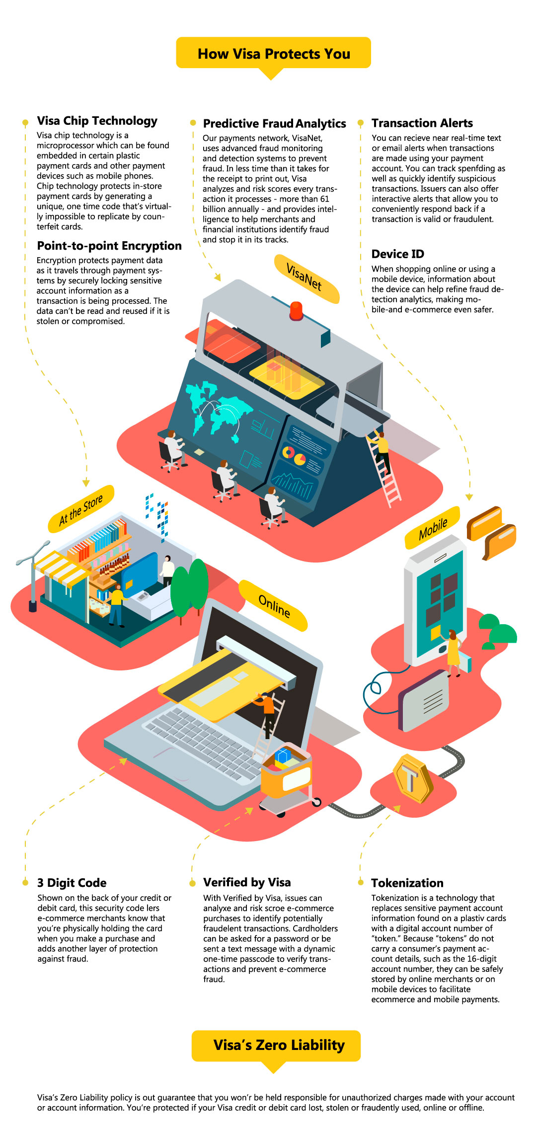 Your transaction is being processed. Виза инфографика. Visa infographics. Инфографика в журнале. Креативные индустрии инфографика.