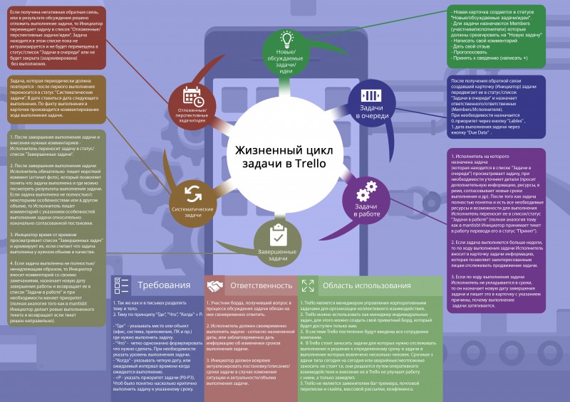 Инфографика вакансии без опыта. Инфографика актуальность. Инфографика работа на компьютере. Инфографика работа в офисе.