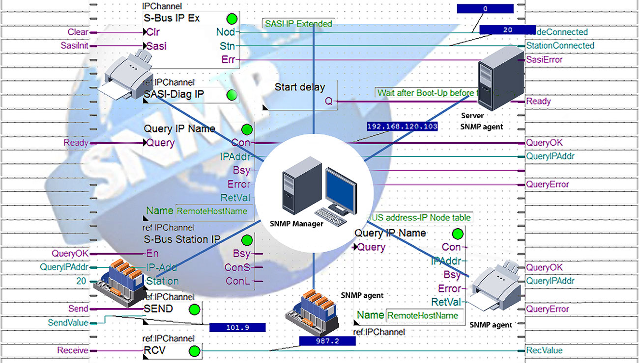 Snmp карта da806