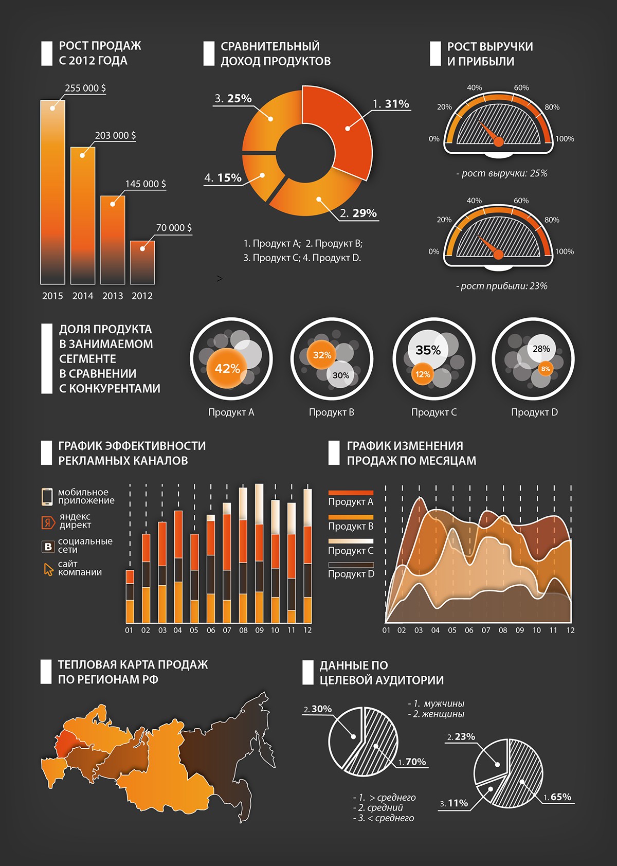 Сравнительная инфографика картинки