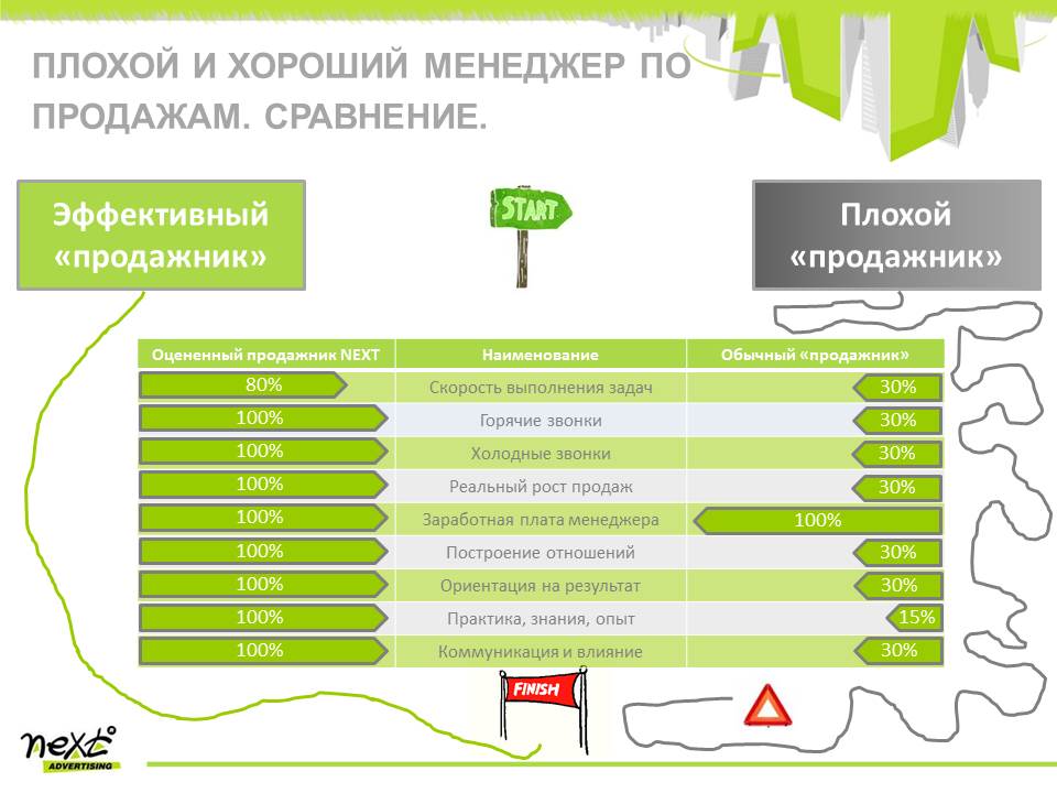 План планерки отдела продаж