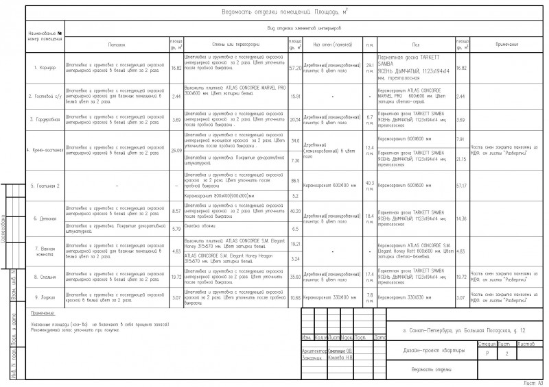 Ведомость отделочных материалов в дизайн проекте пример