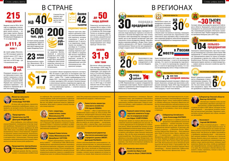 Какая сегодня статья. Верстка газеты. Верстка журнала. Верстка статьи. Верстка газетной полосы.