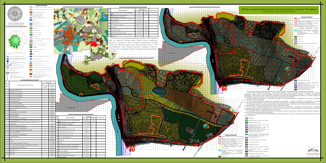 Проект землеустройства кфх
