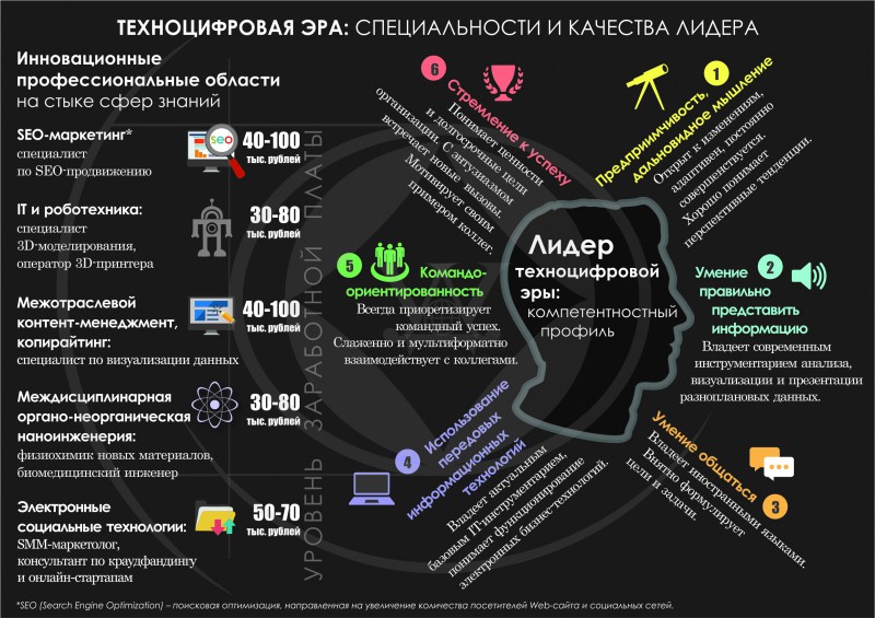 Инфографика актуальность проекта