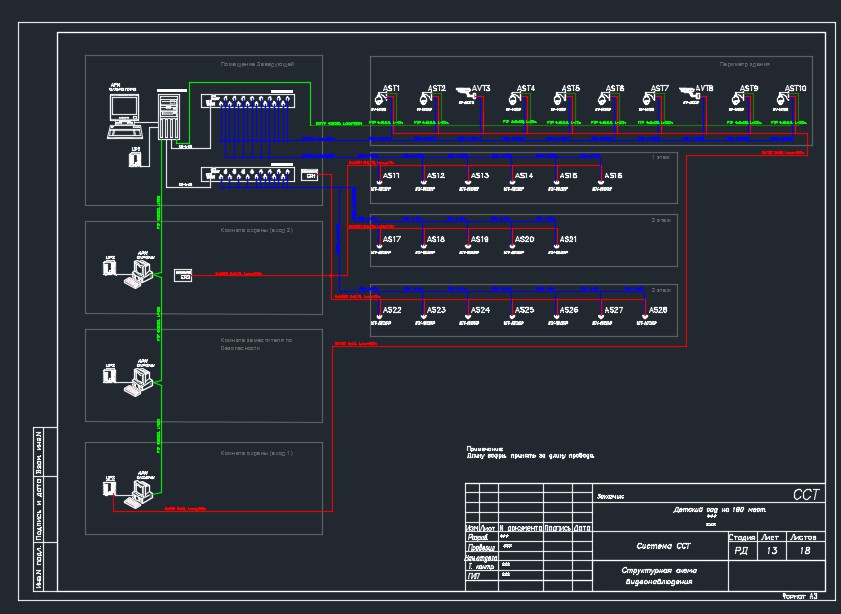 Dwg проект видеонаблюдения