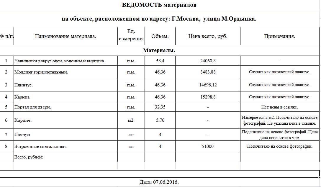 Ведомость материалов образец