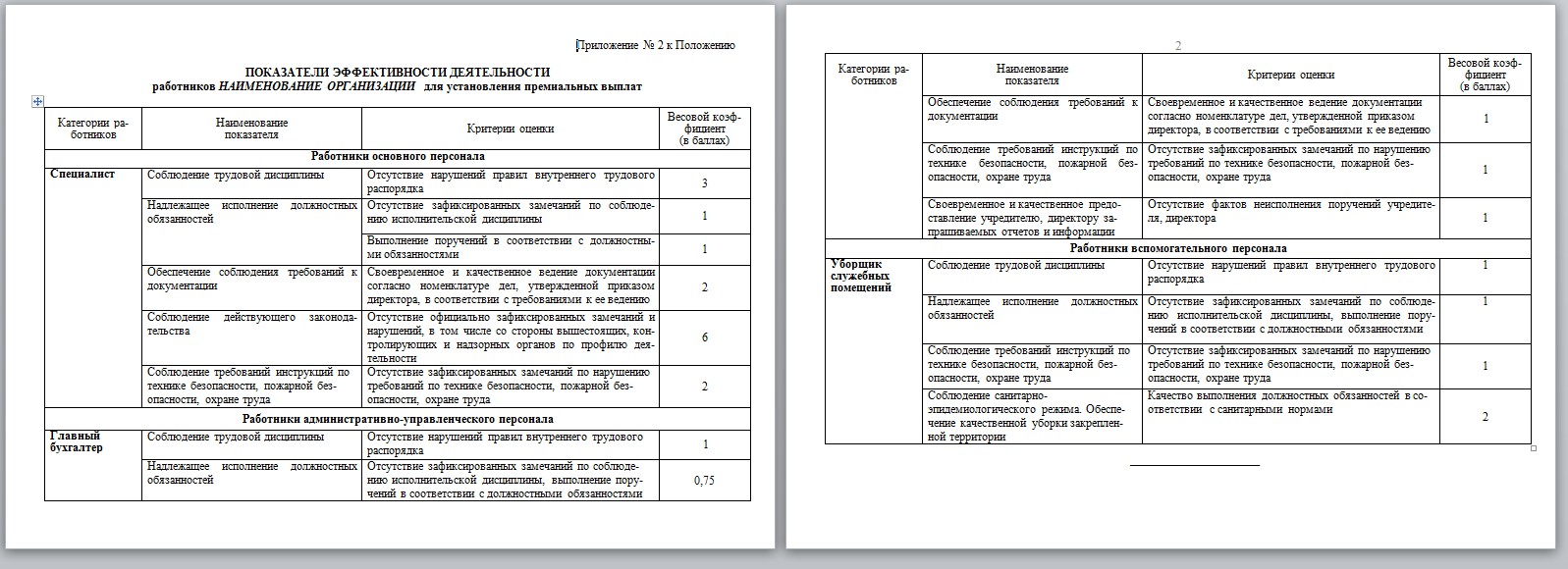 Положение о стимулирующих выплатах с критериями эффективности образец