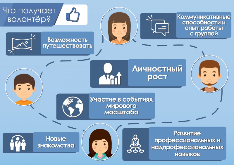 Добровольческая деятельность в образовании
