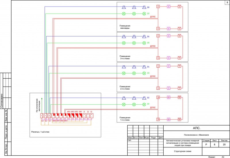 Проектирование систем пожарной сигнализации нормы