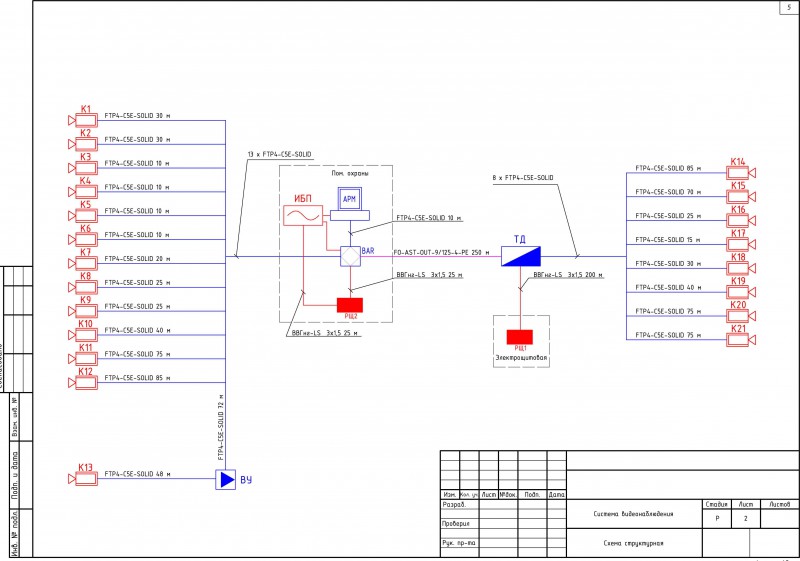 Dwg проект видеонаблюдения