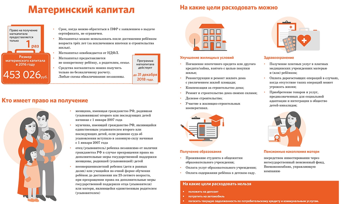 Наделение долями при использовании материнского капитала. Материнский капитал схема использования. Схема по обналичиванию материнского капитала. Схема реализации материнского капитала. Схема обналички материнского капитала.