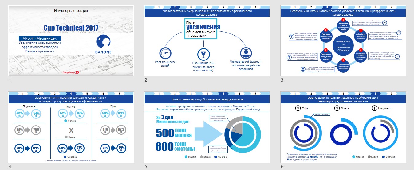 Интересные фишки для презентаций в powerpoint