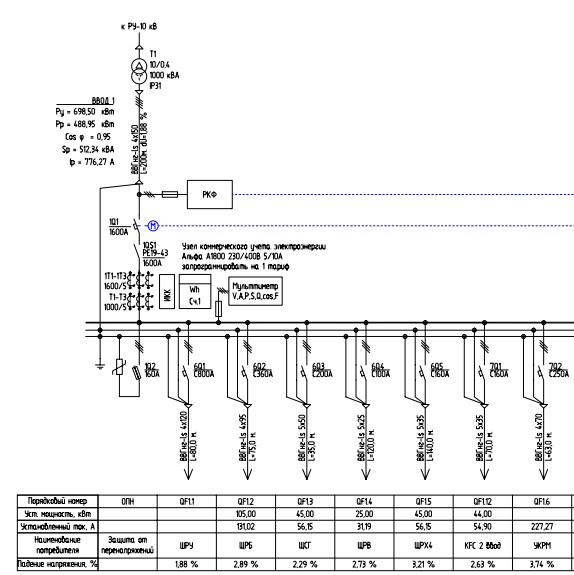 Шкаф распределительный силовой однолинейная схема