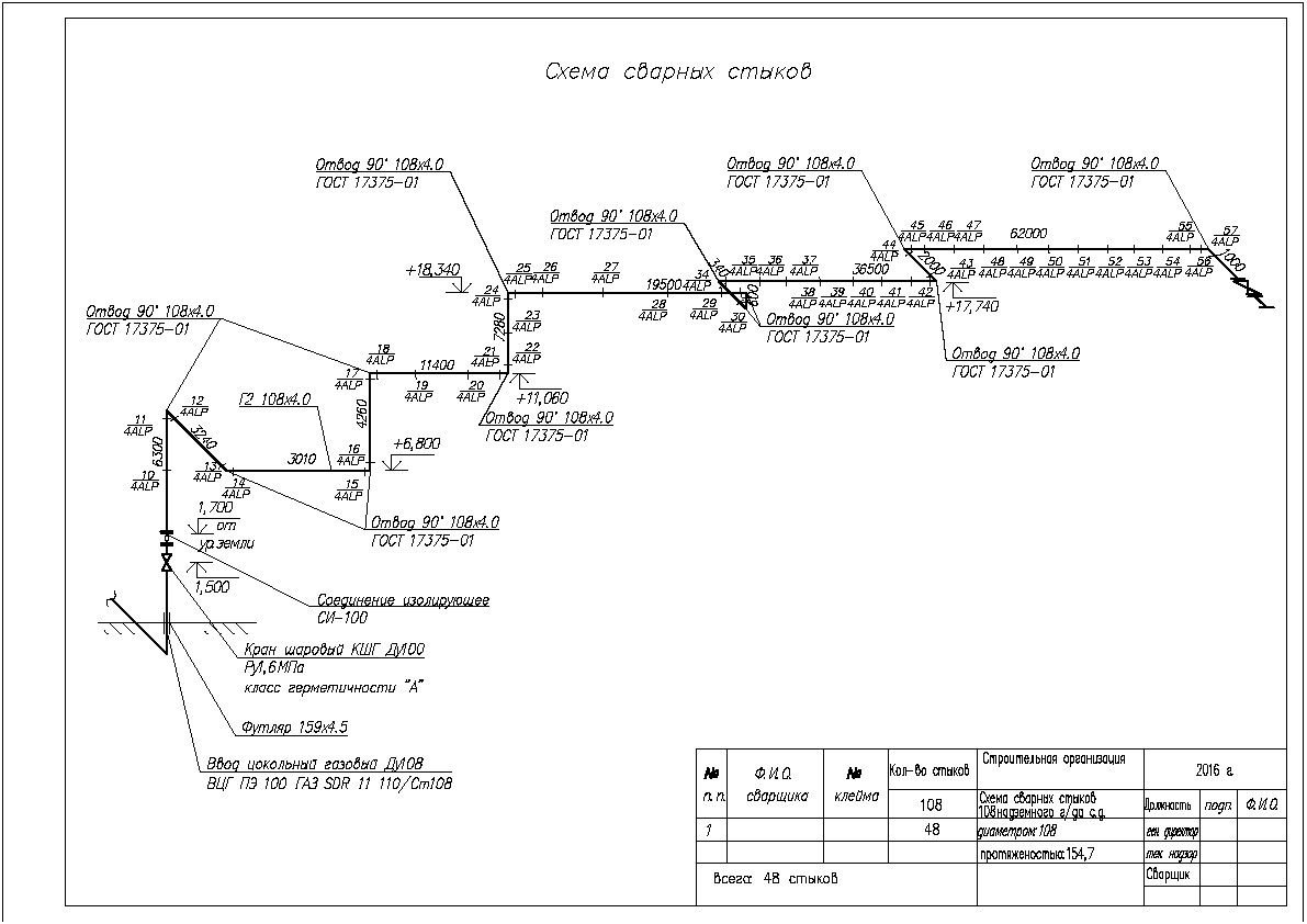 Схема трубопровода. Аксонометрия газоснабжения. Наружные сети газоснабжения чертеж. Исполнительная схема по газопроводу. Исполнительная техническая документация газоснабжение.