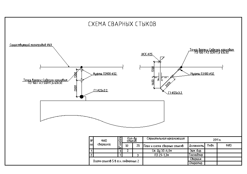 Исполнительная тепловые сети. Схема сварочных стыков трубопроводов. Схема сварочных стыков газопровода. Монтажная схема стыков трубопроводов. Монтажная схема сварки трубопровода.