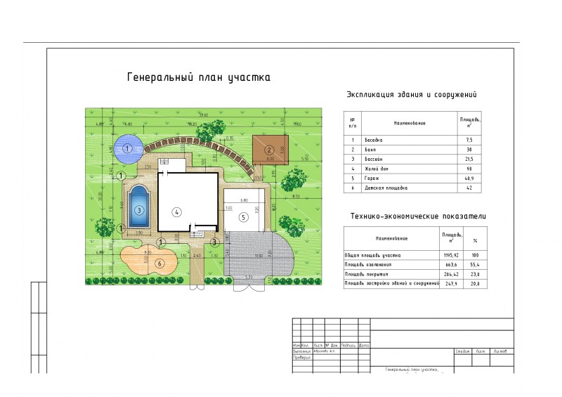 План участка жилого дома. Генплан участка загородного дома чертеж с размерами. Генплан участка загородного дома чертеж. Генплан участка чертеж легкий. Генеральный план застройки участка.