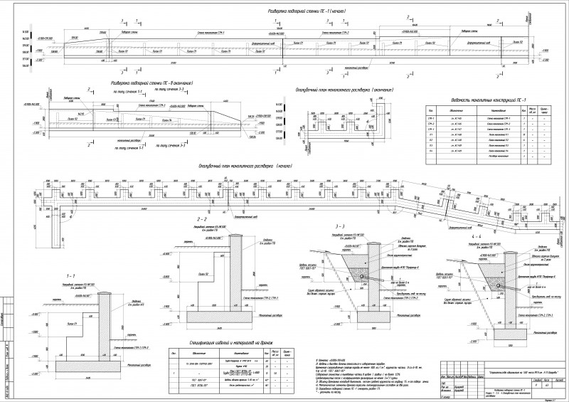 Монолитная подпорная стенка проект