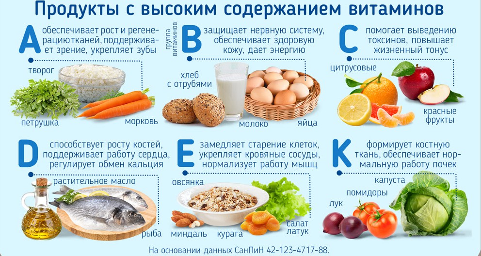 Продукты с высоким содержанием. Продукты с высоким содержанием витамина с. Продукты с низким содержанием витамина с. Курага витамины и микроэлементы. Курага витамины.