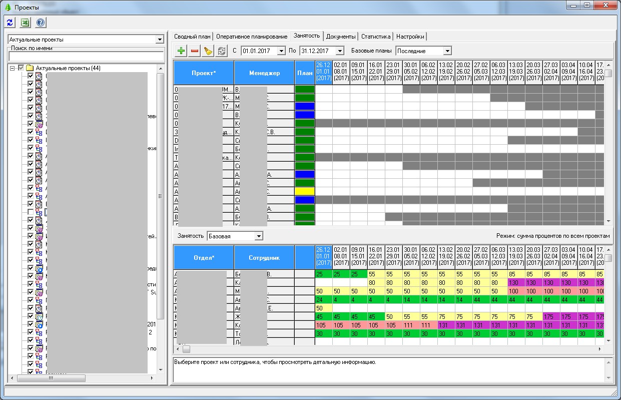 График занятости сотрудников в проектах