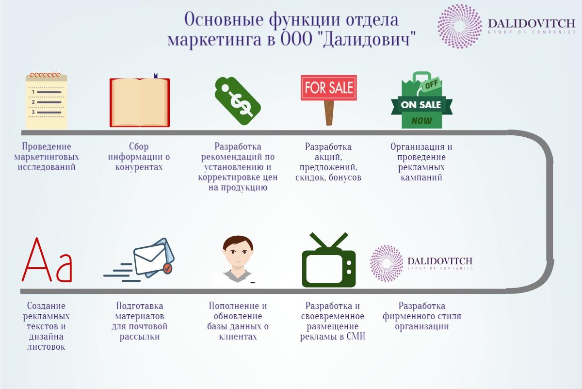 Должностные инструкции маркетинг. Функции руководителя отдела маркетинга. Обязанности отдела маркетинга. Функции начальника отдела маркетинга. Отдел маркетинга ключевые задачи.