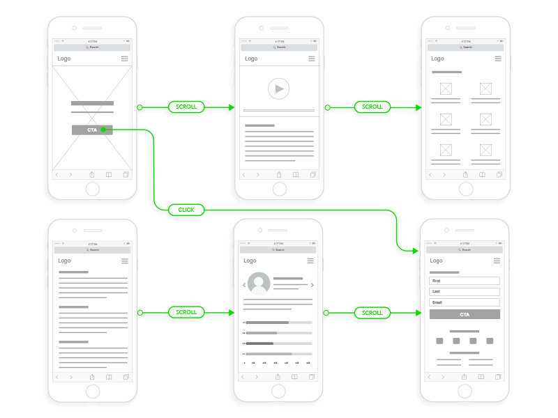 Карта веб приложений. Wireframe мобильного приложения. Wireframe примеры. Вайрфрейм лендинга. Прототип мобильной версии сайта.