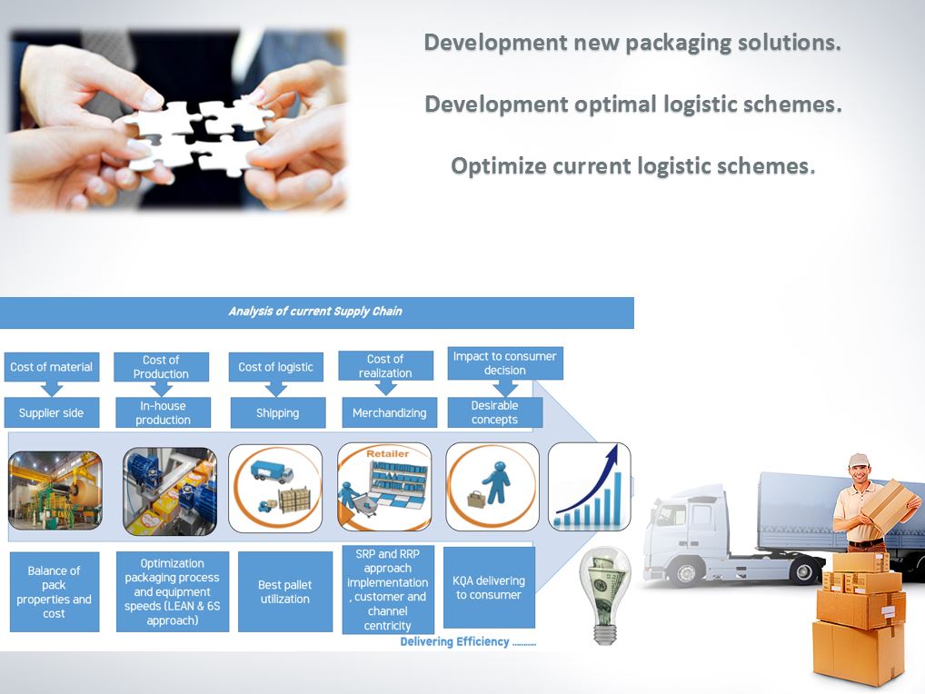 Ооо менеджмент. BTS Complex Logistic solution. House current Supply. Threats to OPTIMAL Development. Act account current in Logistics.