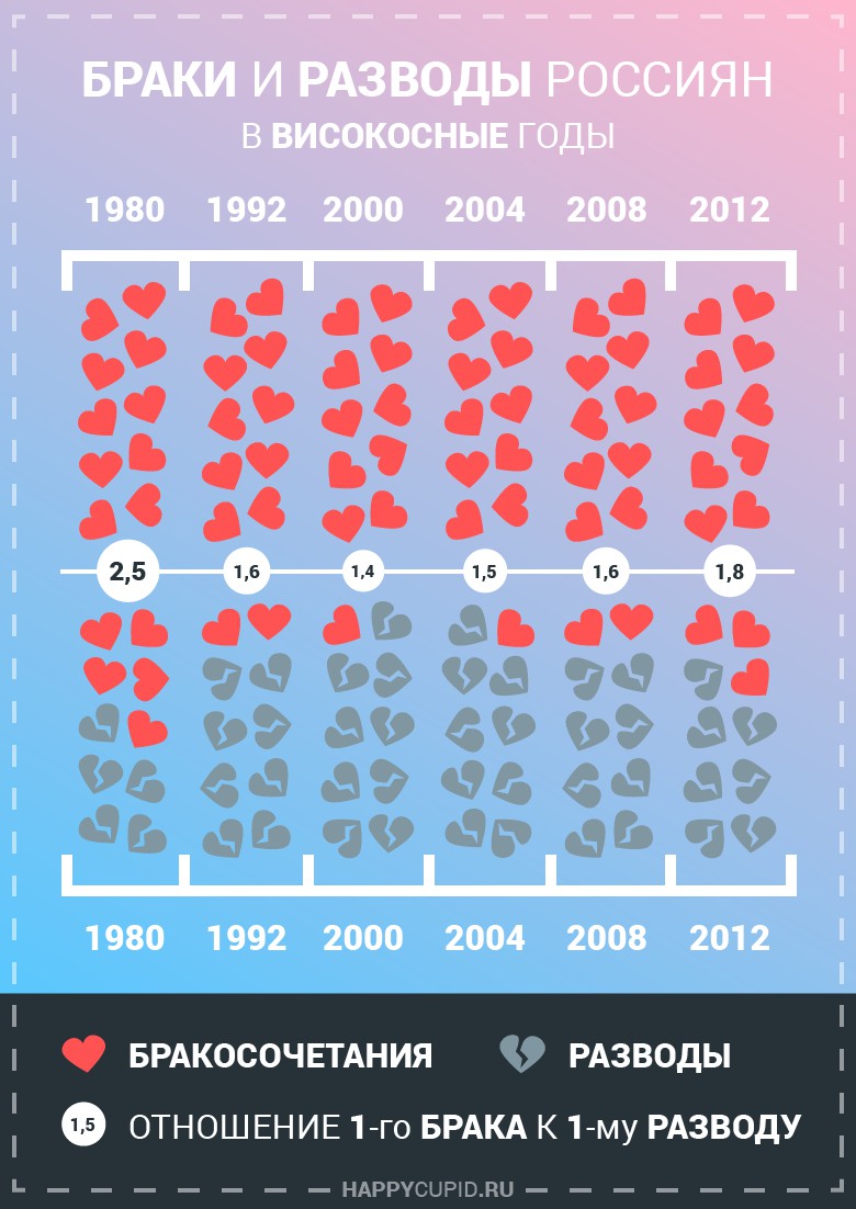 1996 год високосный. Високосный год. 2011 Год високосный. Какой год високосный. Какой год високосный следующий.