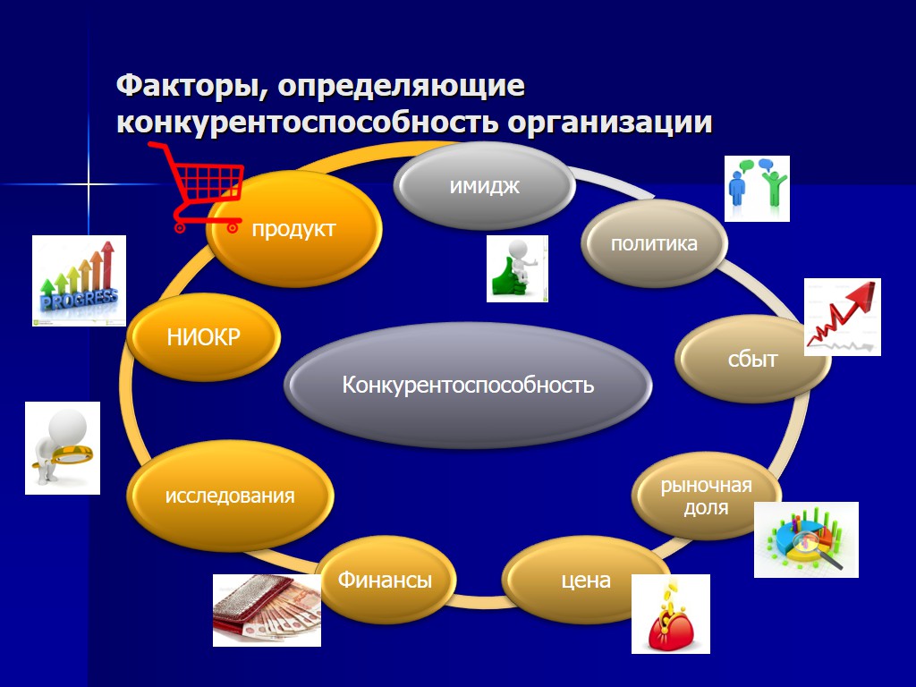 Изготовление продукта в проекте