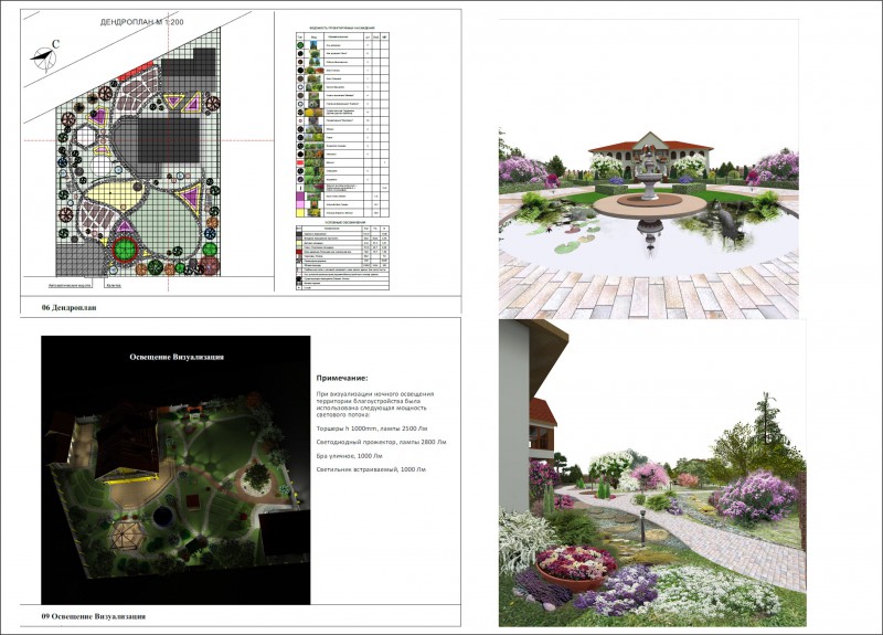 Образец ландшафтного проекта пример