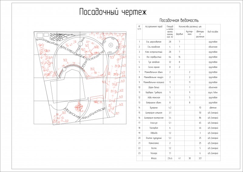 Разбивочно посадочный чертеж озеленения