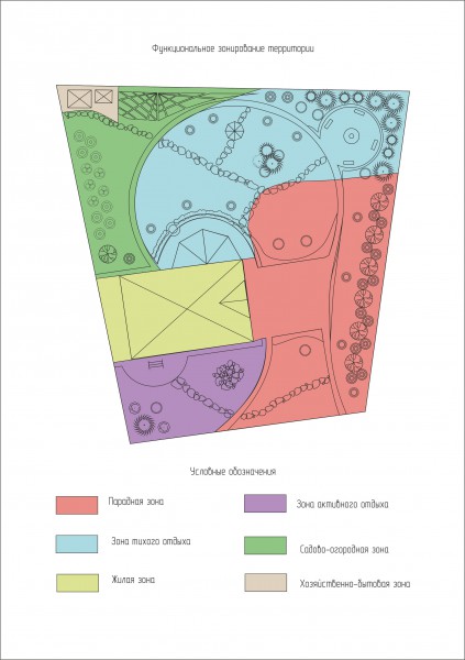 План зонирования участка ландшафтный дизайн