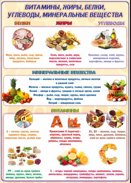 Картинки Для Стенда Здоровое Питание