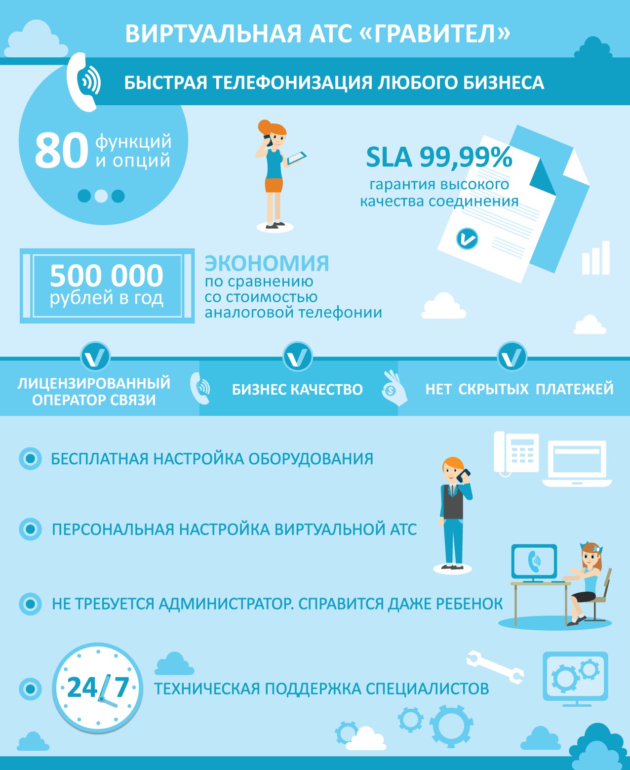 Схема подключения облачной атс. Принцип работы виртуальной атс. Виртуальный номер. Тарифы виртуального атс. К телеком тарифы для юридических лиц.