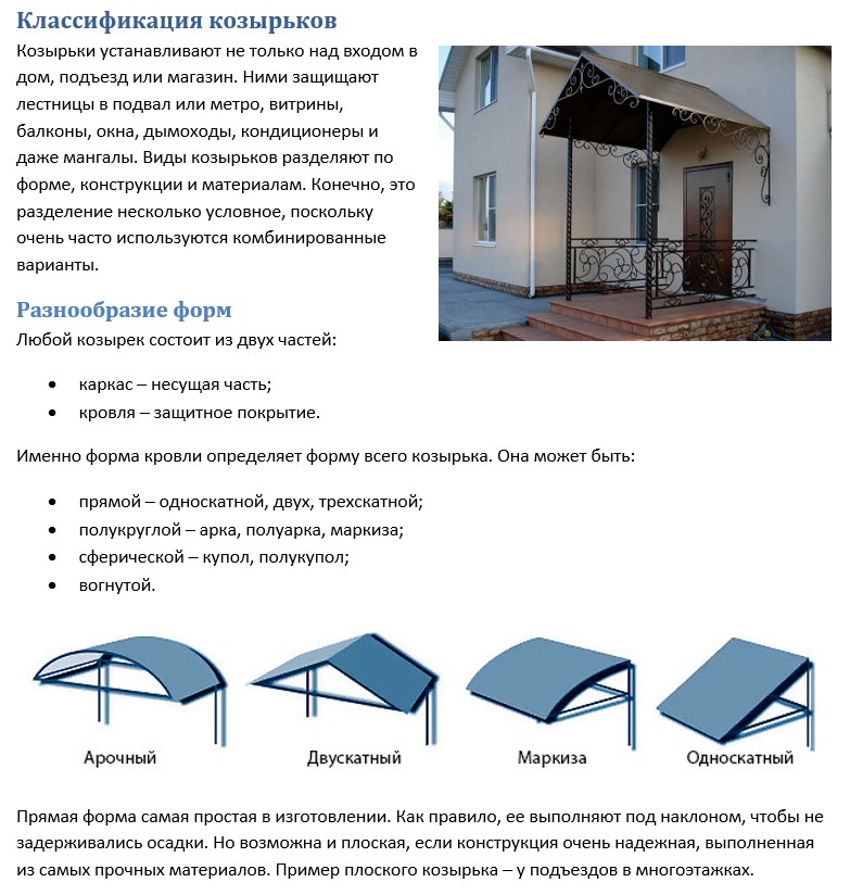 Навесу как пишется. Козырек схема односкатный. Двускатный козырек несущая конструкция. Козырек дверной двухскатный чертеж. Козырек подъездный односкатный чертеж.
