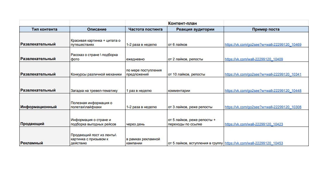 Контент план для турфирмы