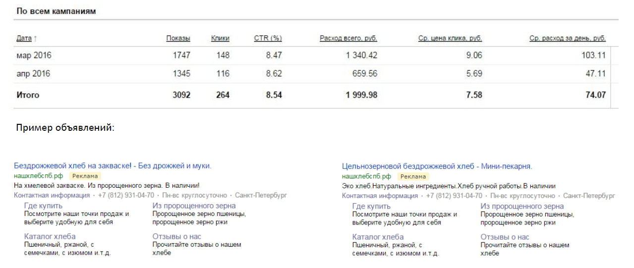 Настройка Яндекс Директ и Google Adwords на реальные продажи
