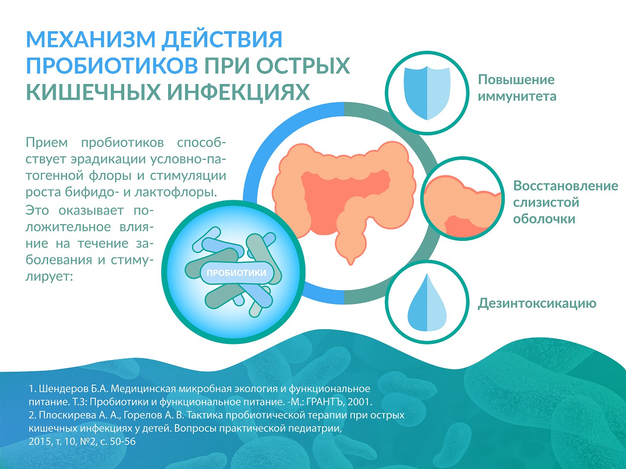 Пробиотики картинки для презентации