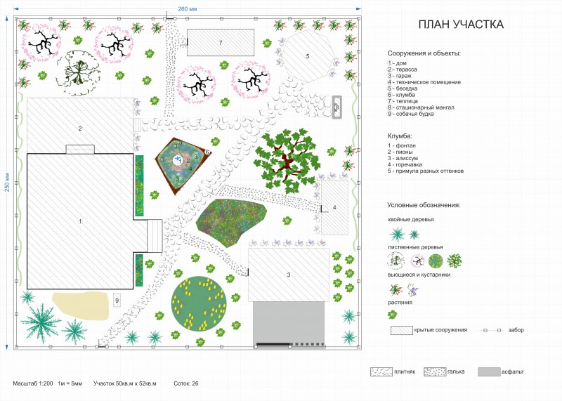 Схема озеленения участка