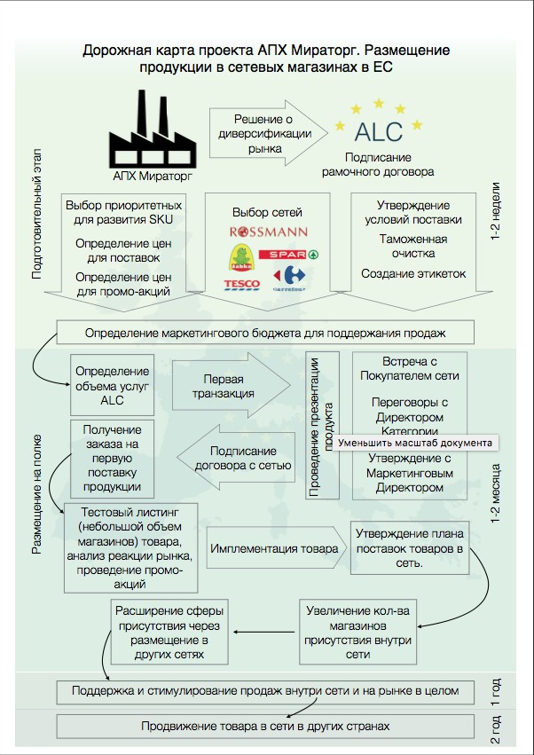 Дорожная карта маркетинговой стратегии