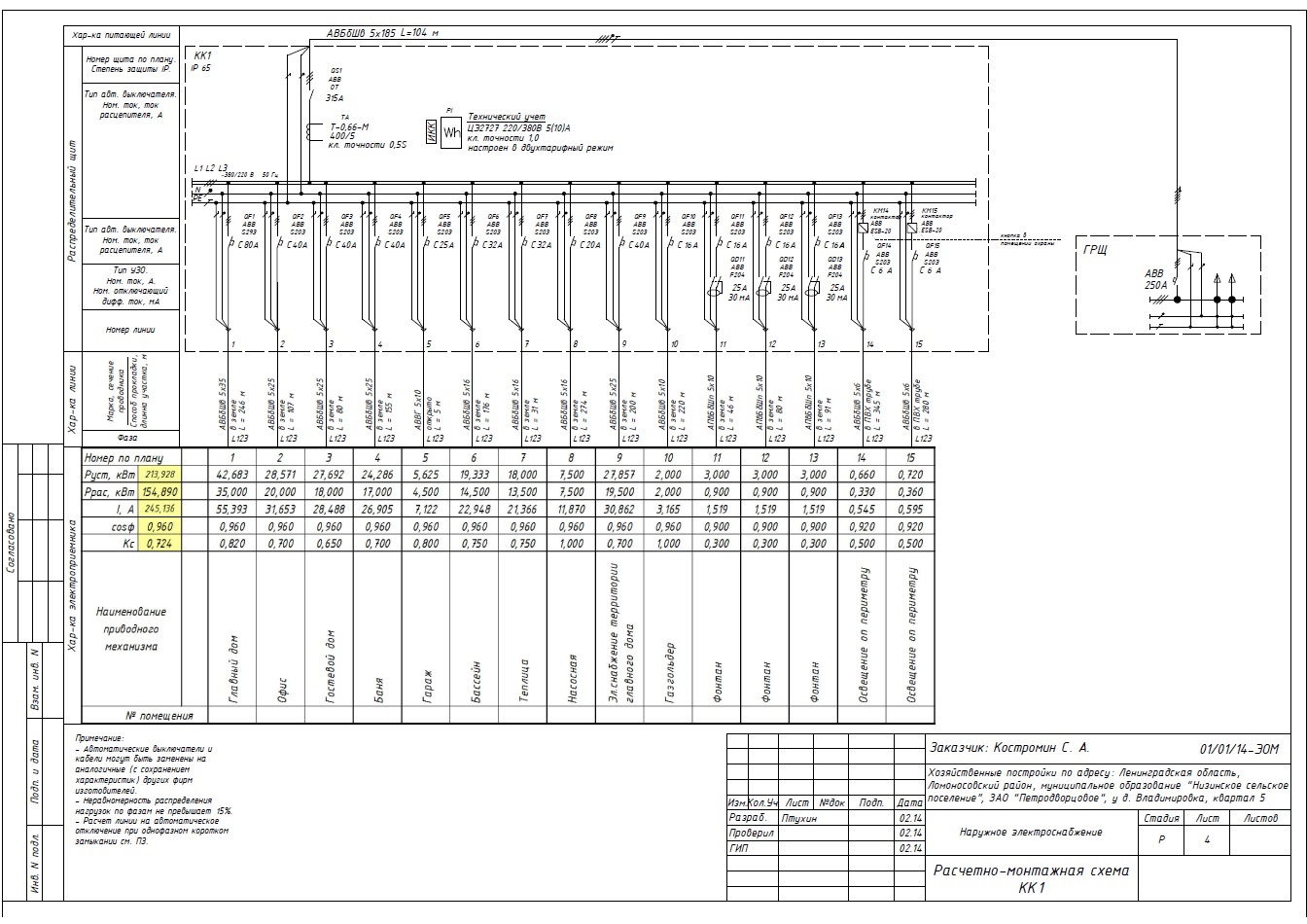 Однолинейная электрическая схема в visio