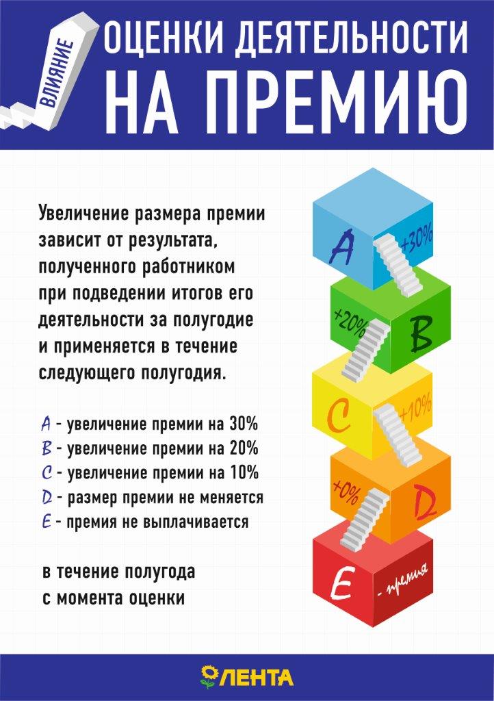 Информационный плакат дизайн