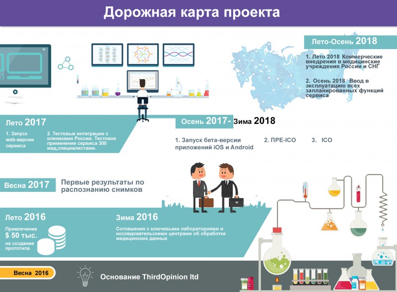 Карта для проекта