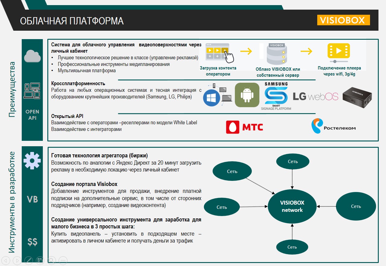 Продукт в презентации