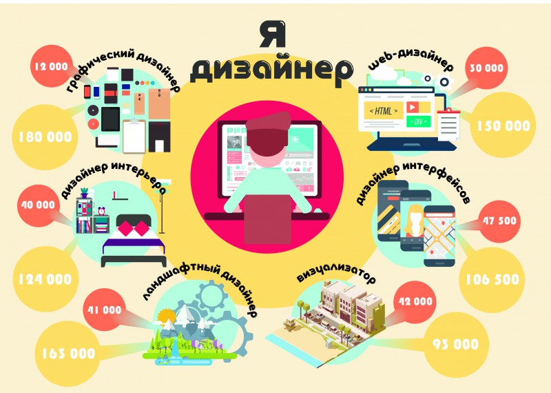 Создание инфографики для маркетплейсов москва