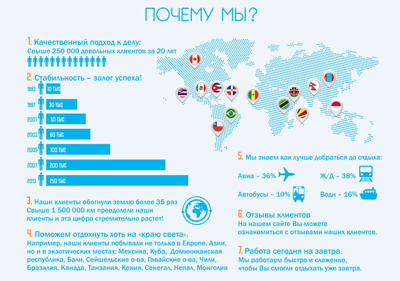 Республика завтра. Инфографика о компании. Инфографика организация. Инфографика достижения компании. Инфографика работы компании.