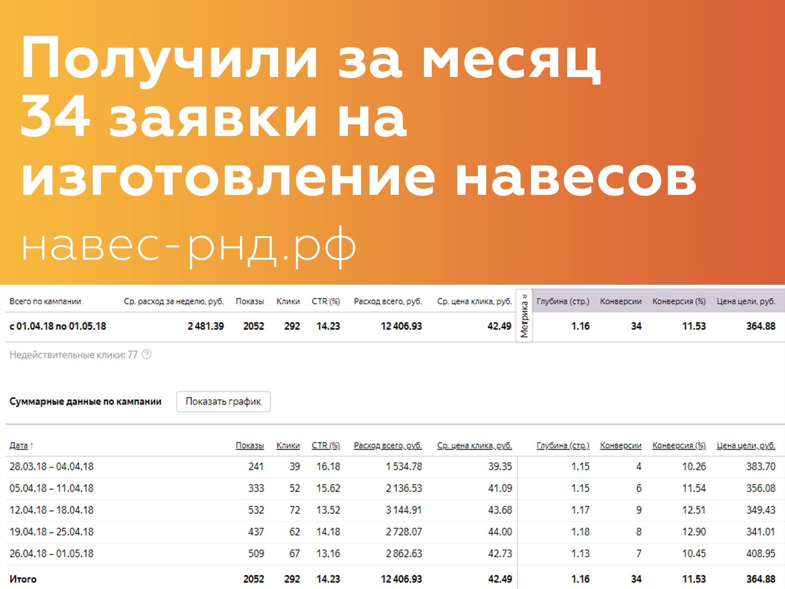 Размеры для директ Размеры для директ