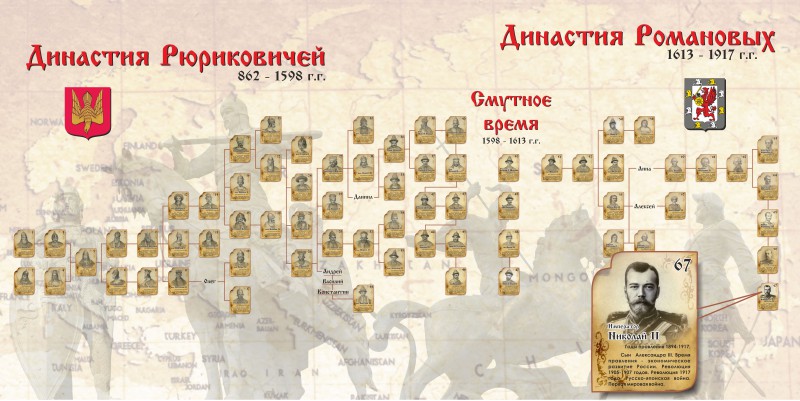 Романовы древо царской династии схема с фото Династии - Фрилансер Andrei Zhigalin andirus - Портфолио - Работа #3536143
