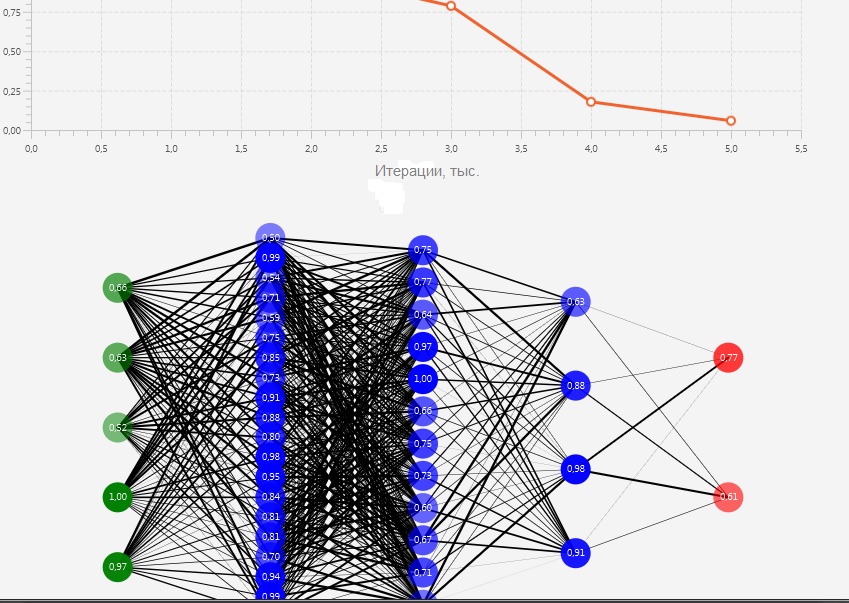 Модель голоса для нейросети. Нейронные сети архитектура нейронных сетей. Нейронная сеть схема. Визуализация нейронной сети. Схемы модели нейронной сети.