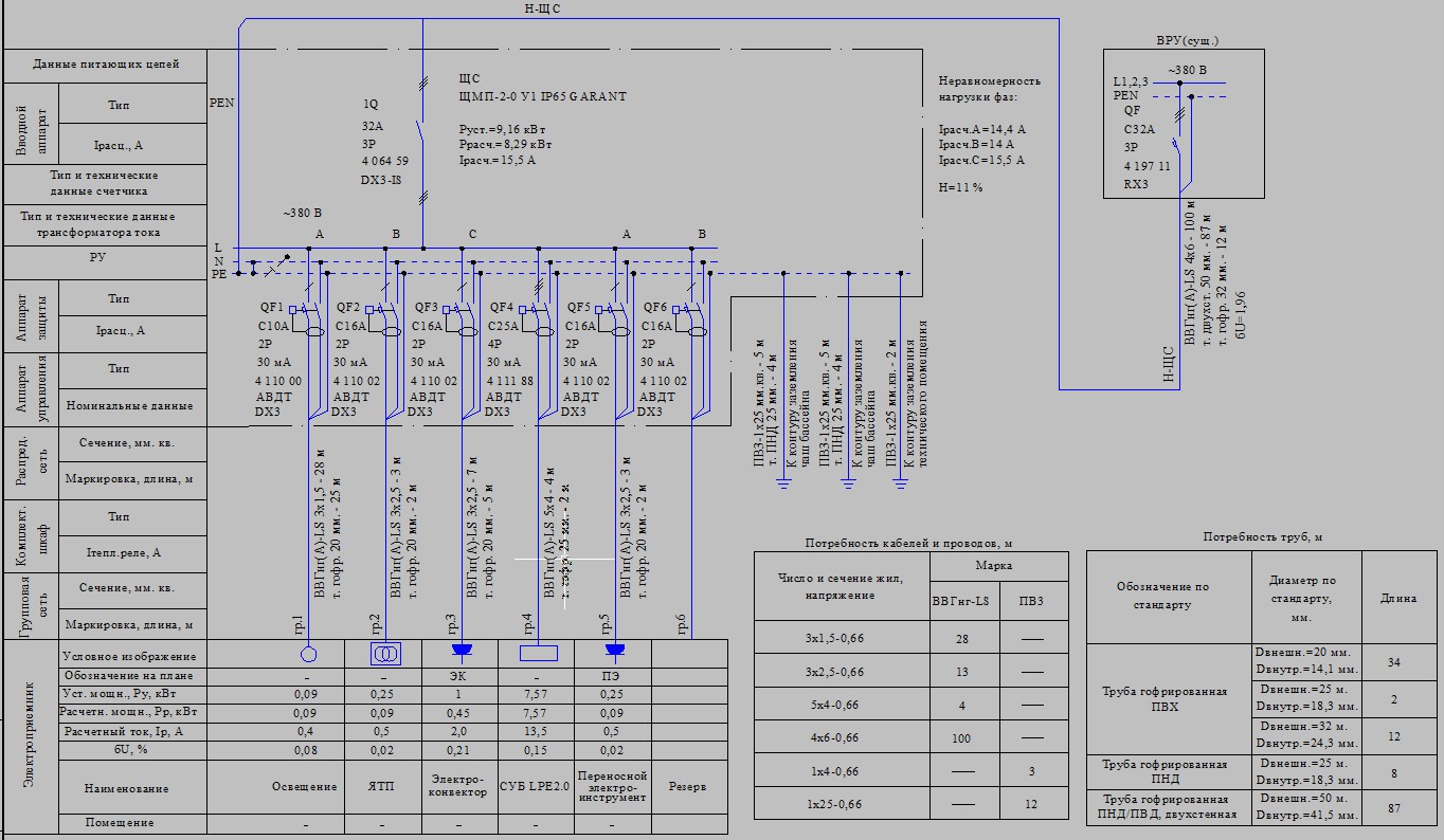Схемы внутренних электрических сетей зданий питающие групповые распределительные